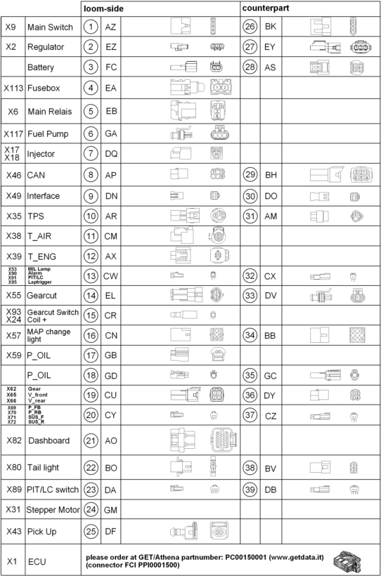 KTM fiche finder for spare parts